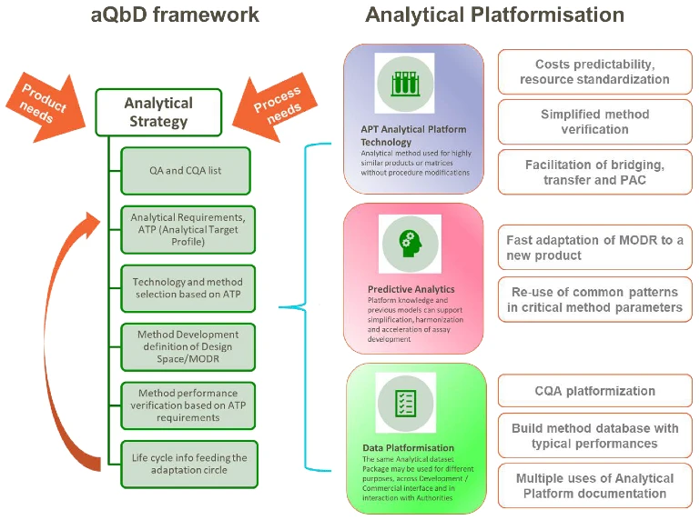 GSK最新解读 mRNA疫苗CMC开发策略与基础软件技术创新的双重奏