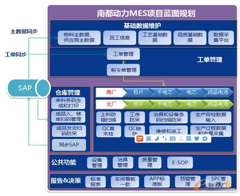 基于MES的南都电源智能工厂建设实践 基础软件开发的战略核心