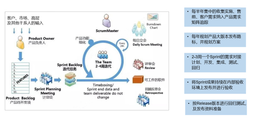 国睿信维 以完善研发管理体系赋能REACH睿知工业软件品牌腾飞