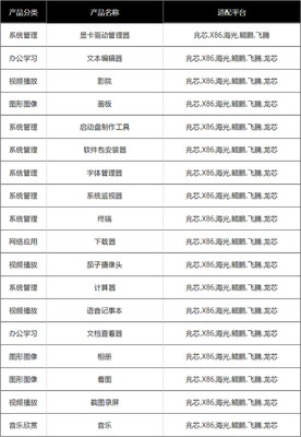 UOS生态全景图 基础软件开发的深度布局与贡献