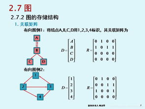 软件技术基础与开发 PPT Chapter 13: 图——基础软件开发的关键数据结构