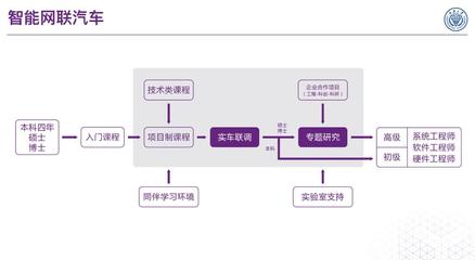 构建高效的基础软件开发课程体系
