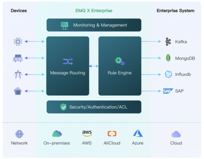2021全球开源技术峰会 IoT时代的开源数据基础设施与基础软件开发