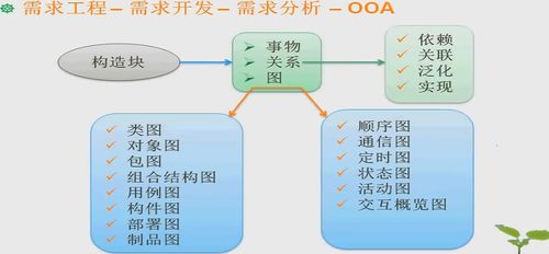 逆向思维与需求工程 基础软件开发的双重驱动力
